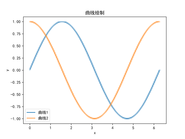 matplotlib绘图并导出eps矢量图和svg矢量图