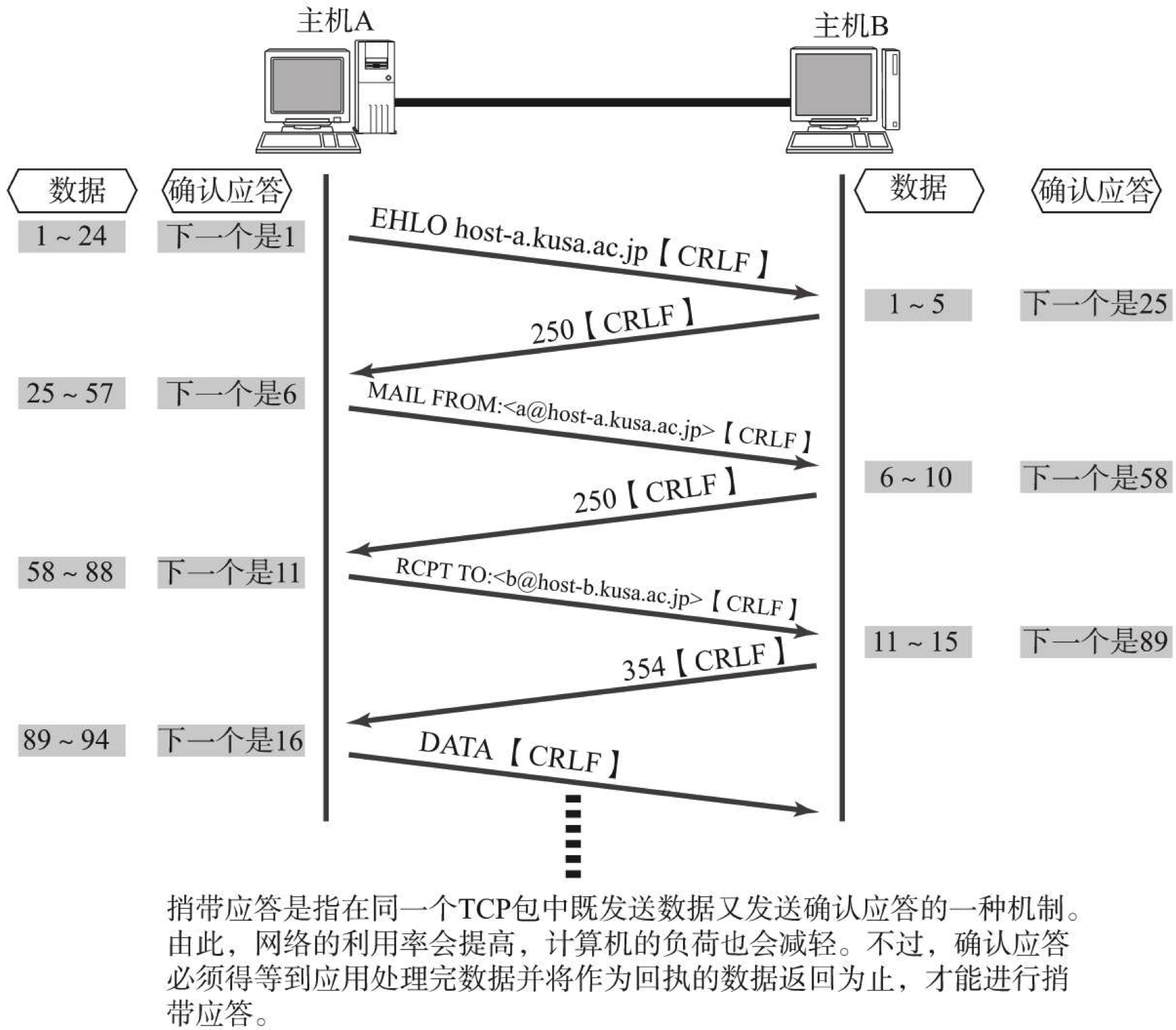 稍带应答