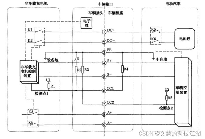 直流桩充电简图