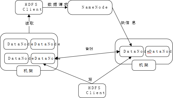 HDFS读写流程