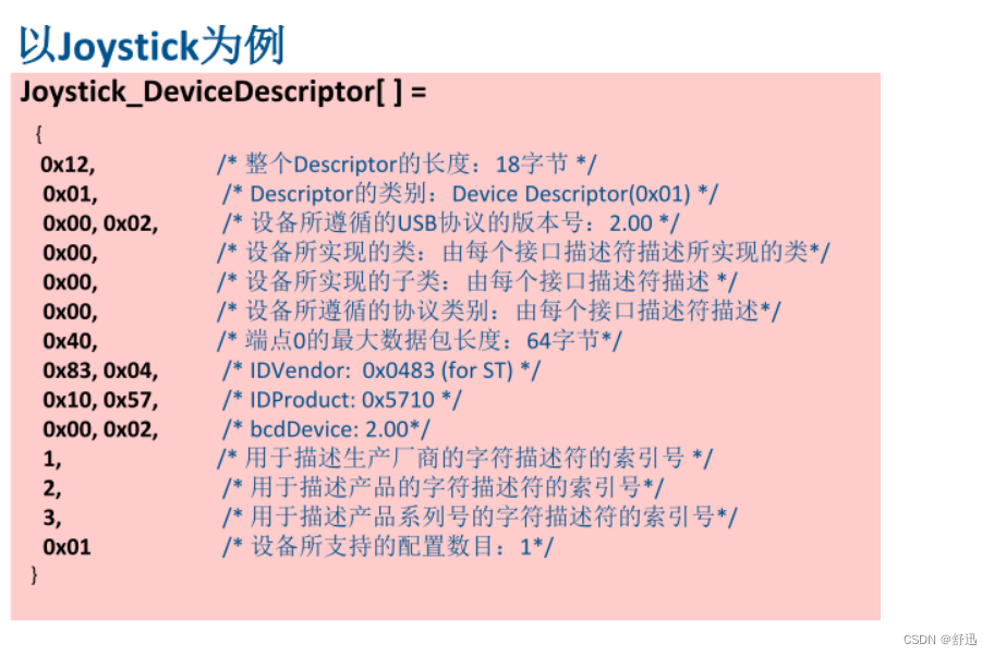 Linux·usb协议_linux usb device nt98566CSDN博客