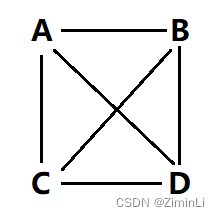 全互联（全网状）