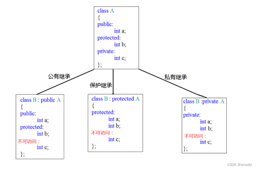 ここに画像の説明を挿入