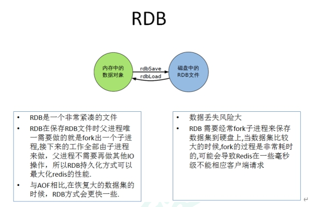 【redis6】第十二章（持久化）