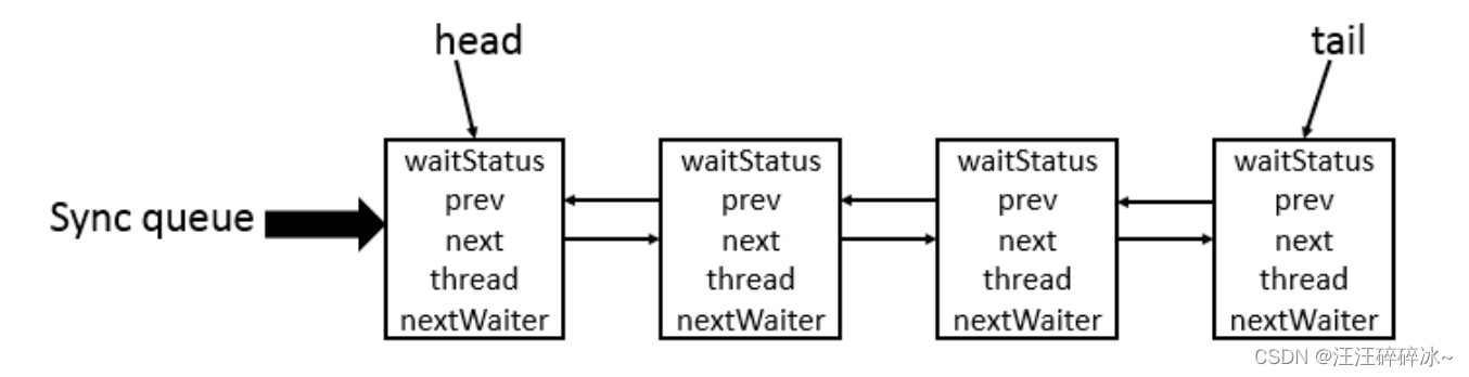 java面经汇总