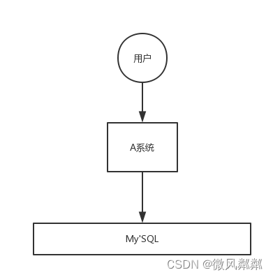 [The external link image transfer failed. The source site may have an anti-leeching mechanism. It is recommended to save the image and upload it directly (img-x5OVh5X4-1667211673184) (D:/PRD/information/document/img/mq-5.png)]