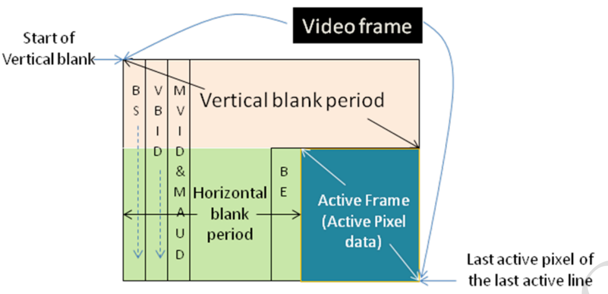 DP/eDP协议学习--control symbol的规则与时序_edp接口时序-CSDN博客