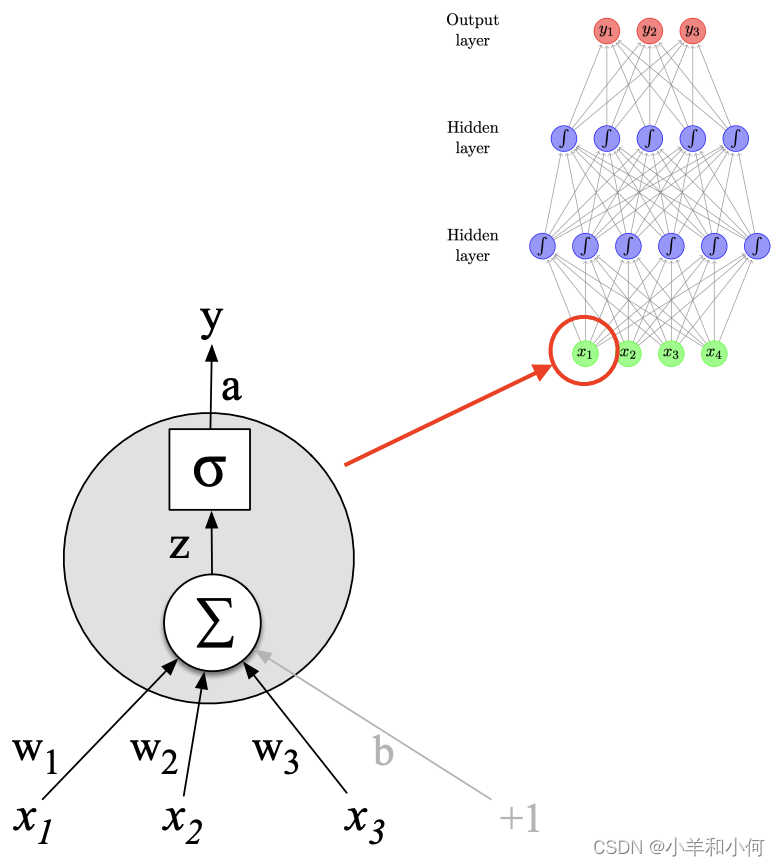 自然语言处理（六）： Deep Learning for NLP: Feedforward Networks