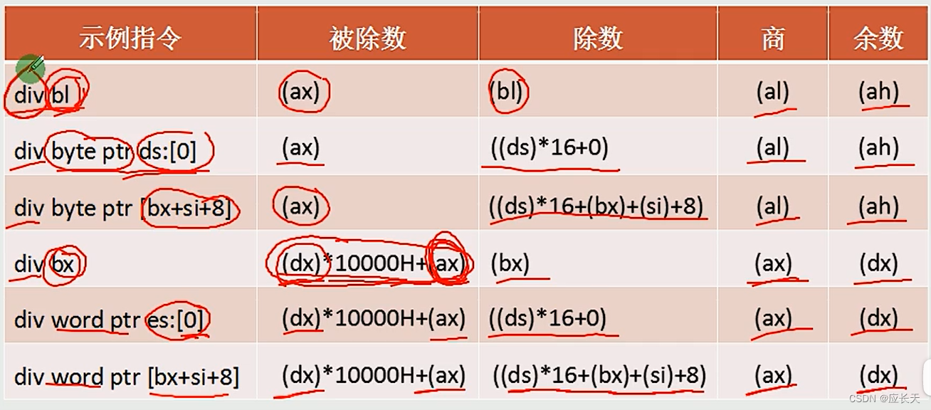用div指令实现除法操作_原理div 字操作-CSDN博客
