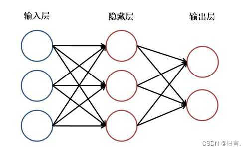 深入理解多层感知机（MLP）：原理与代码解析