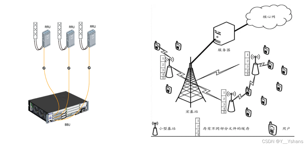 浅谈RRU、FPGA、ORAN_oran模块-CSDN博客