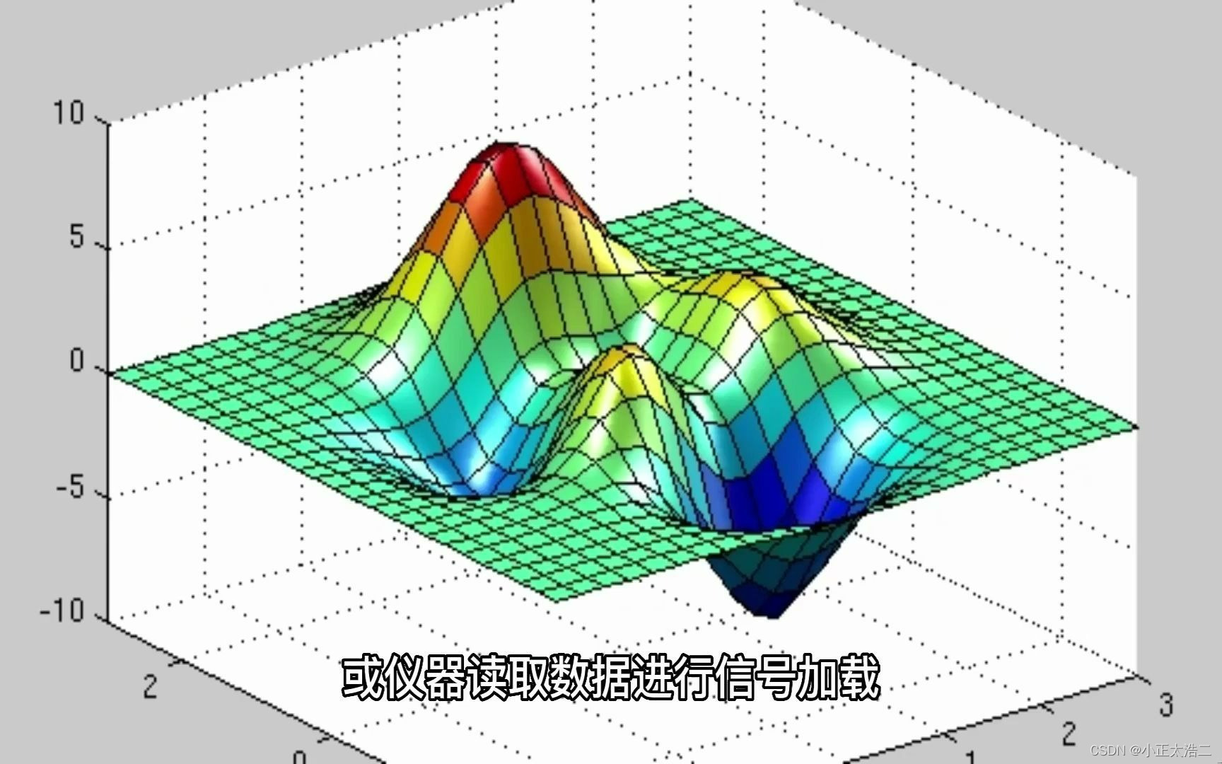 MATLAB信号处理：滤波器设计、频域分析和数字信号处理的应用和优化