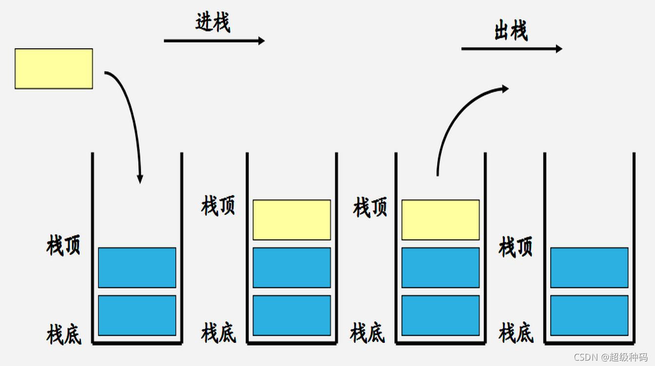 数据结构和算法——线性结构