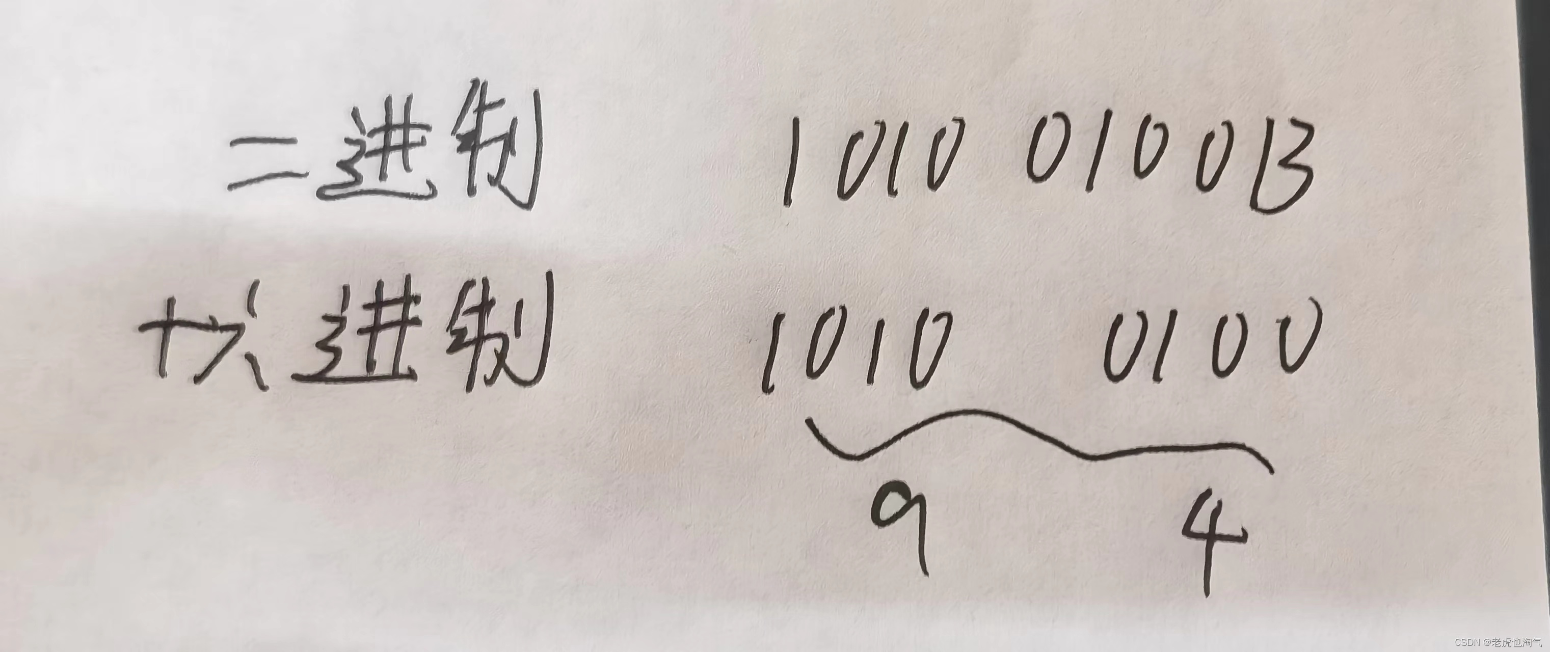 二进制转十六进制