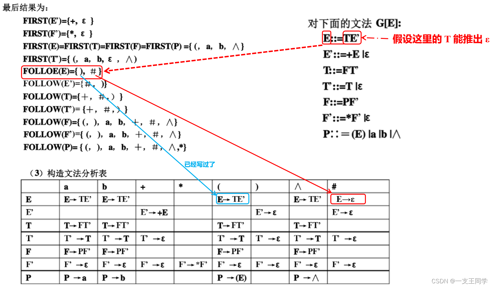 请添加图片描述