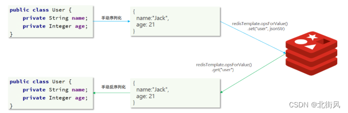 redis 的java客户端 基础（一）