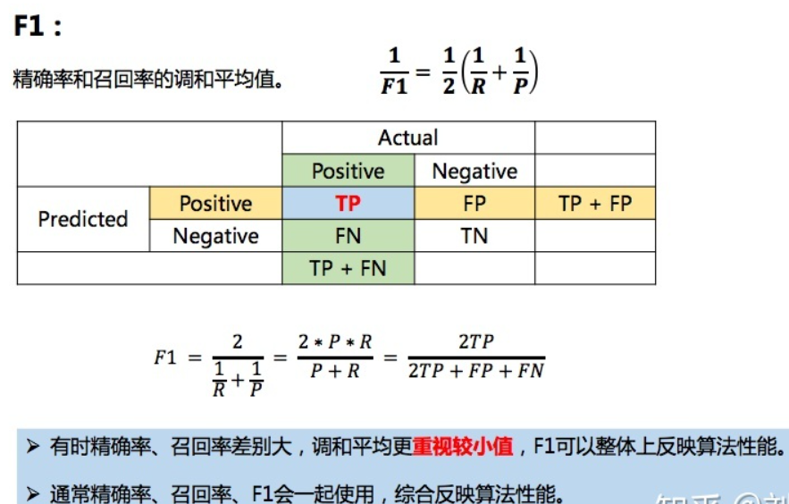 混淆矩阵（Confusion Matrix）_混淆矩阵如何计算recall-CSDN博客