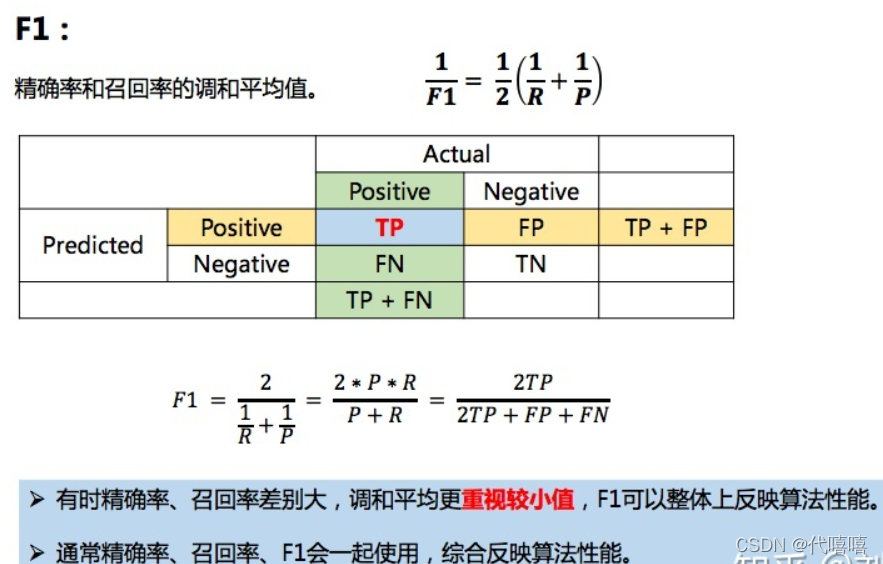 混淆矩阵(Confusion Matrix)_混淆矩阵如何计算recall-CSDN博客