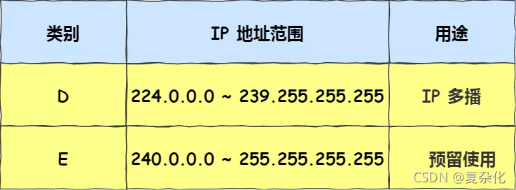 请添加图片描述