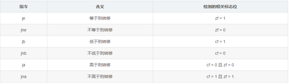 标志寄存器