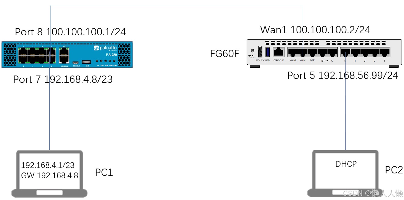 paloalto防火墙初始化-console登录_pa防火墙-CSDN博客