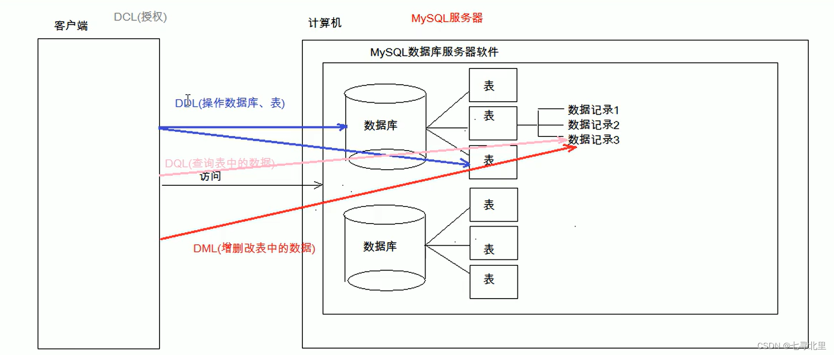 [外链图片转存失败,源站可能有防盗链机制,建议将图片保存下来直接上传(img-ffSVnze7-1659168214131)(C:\Users\30666\AppData\Roaming\Typora\typora-user-images\image-20220728173538949.png)]