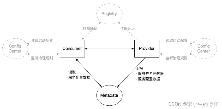 //imgs/v3/concepts/centers-metadata.png