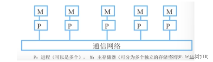 [外链图片转存失败,源站可能有防盗链机制,建议将图片保存下来直接上传(img-tGavEWne-1681731515993)(D:\typora\imgs\image-20230417170650595.png)]