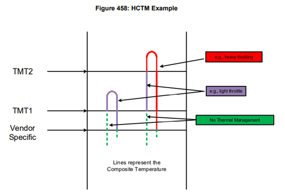 SSD 防护技：主机控制温度管理 HCTM_max thermal management temperature-CSDN博客