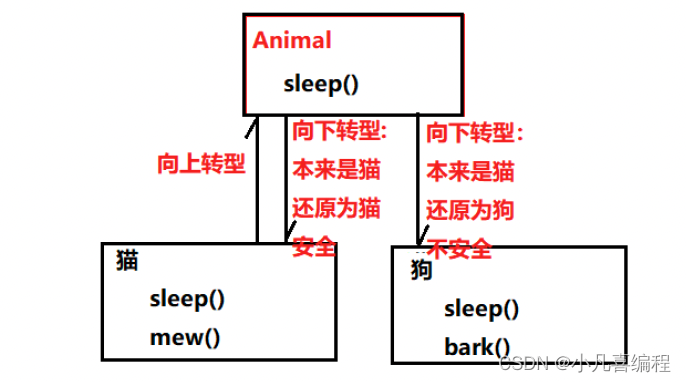 Java-多态