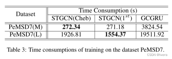 STGCN时空图卷积网络:用于交通预测的深度学习框架