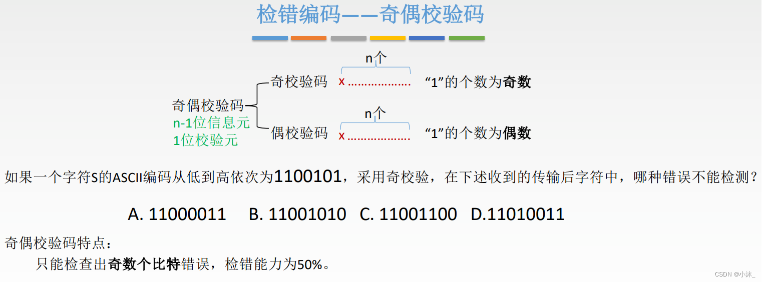 [外链图片转存失败,源站可能有防盗链机制,建议将图片保存下来直接上传(img-1psRuagS-1651580502504)(C:\Users\xiaomu\AppData\Roaming\Typora\typora-user-images\1651501463560.png)]