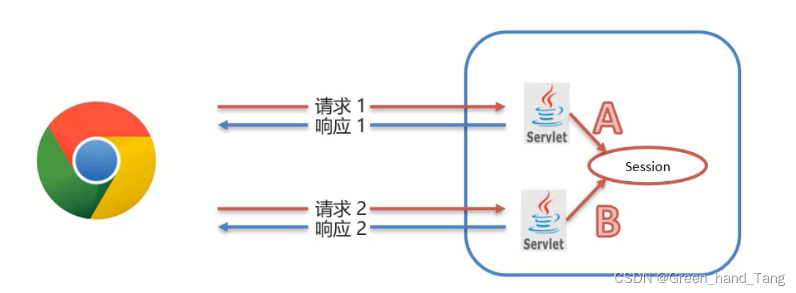 [外链图片转存失败,源站可能有防盗链机制,建议将图片保存下来直接上传(img-8xYPOX9C-1651585476119)(assets/1629427173389.png)]