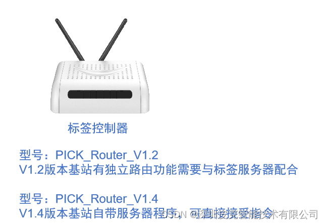 智能工厂解决方案