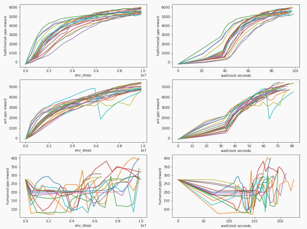 论文笔记（十七）：Brax — A Differentiable Physics Engine for Large Scale Rigid ...