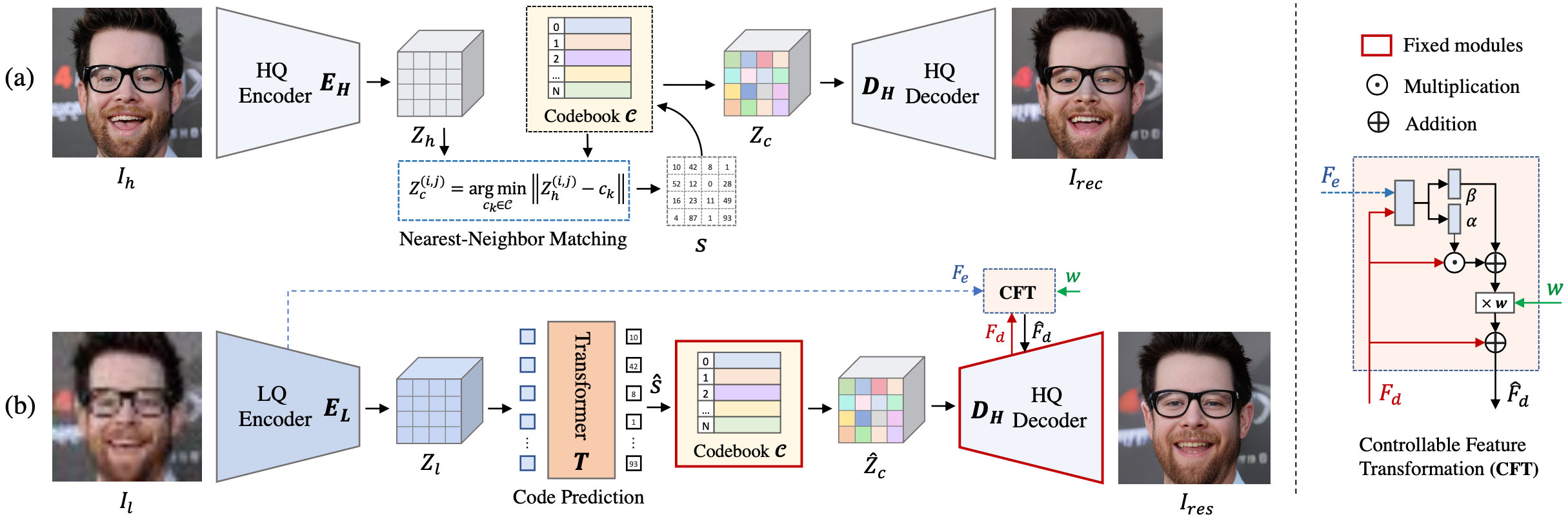 人脸修复祛马赛克算法CodeFormer——C++与Python模型部署