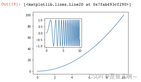 Python Matplotlib 子图