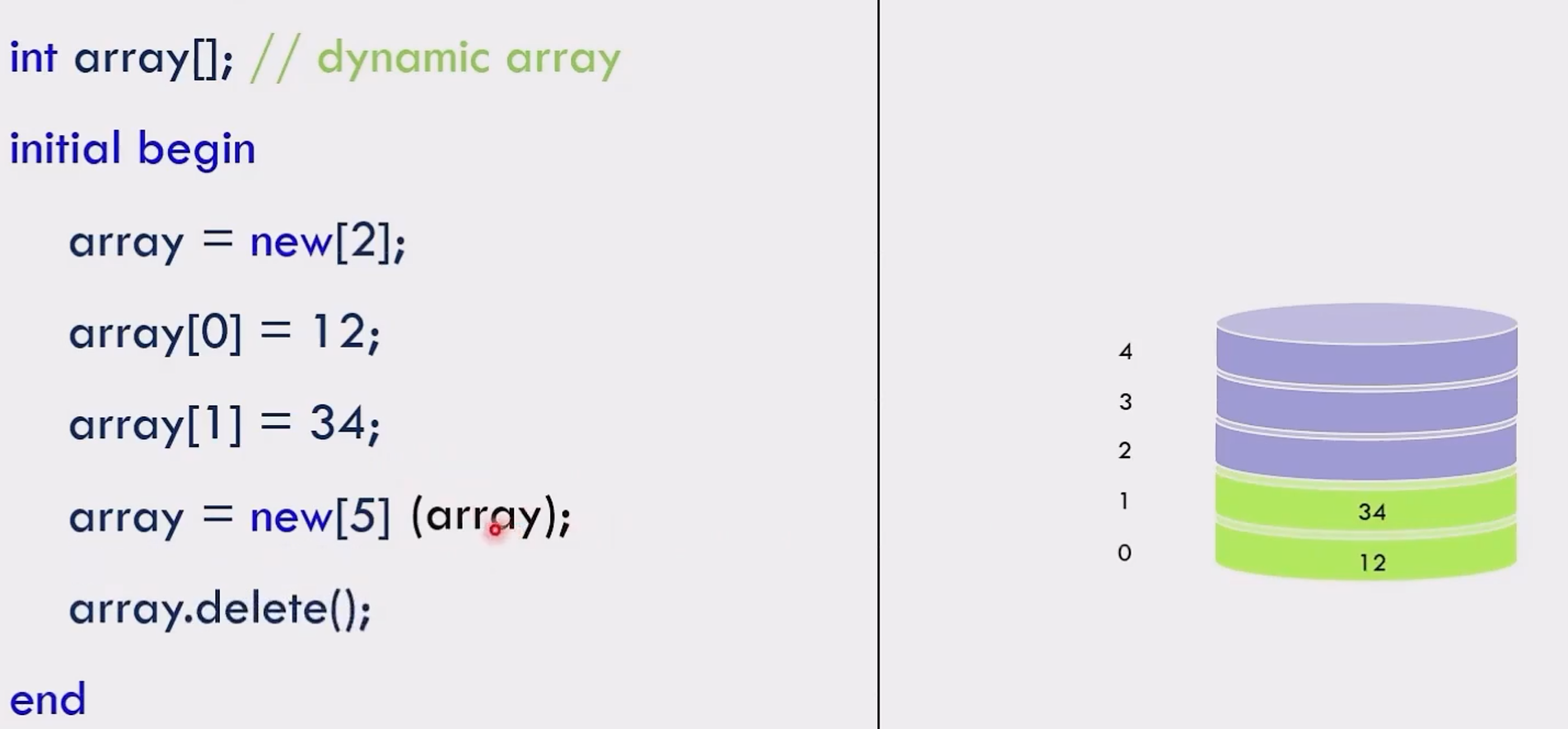 System Verilog 语法2_systemverilog itoa-CSDN博客