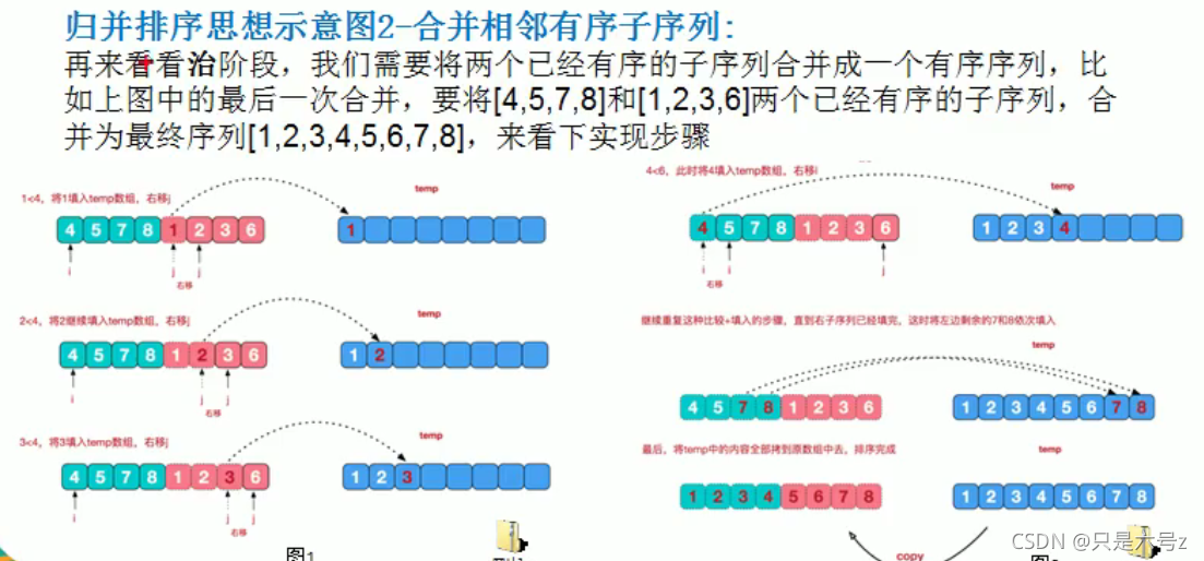 图片来源于尚硅谷Java数据结构