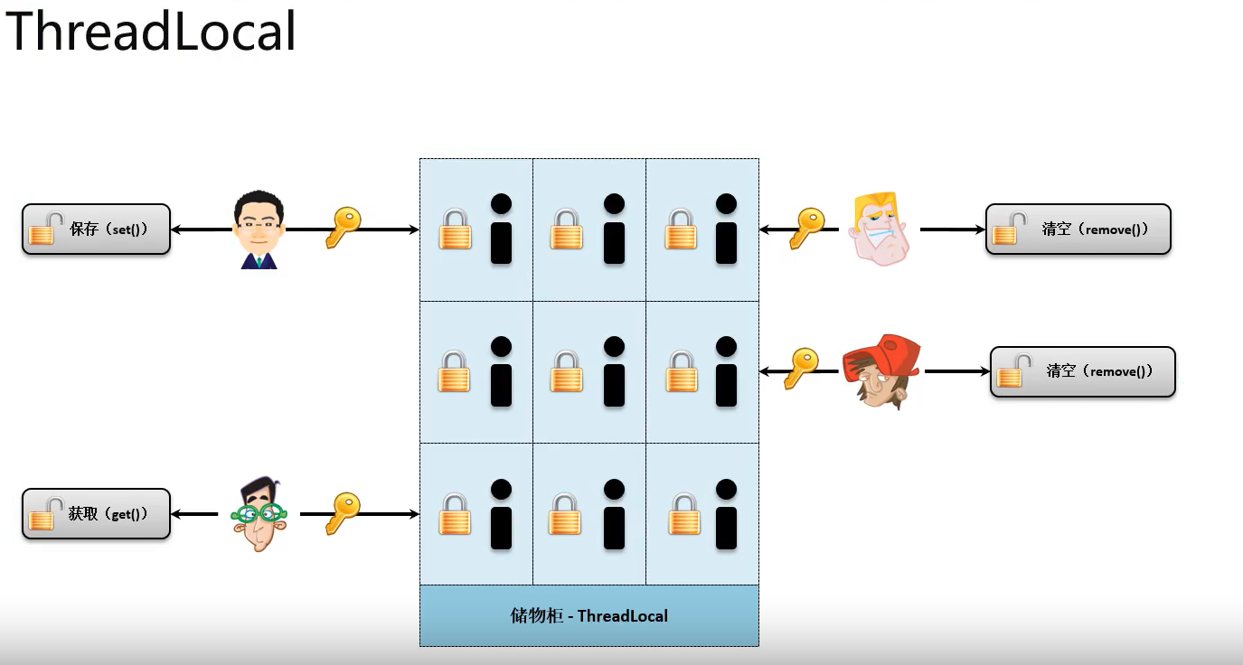 325学习日记（对象克隆、Date类、Calender类、getInstance()、format()、SimpleDateFormat、正则