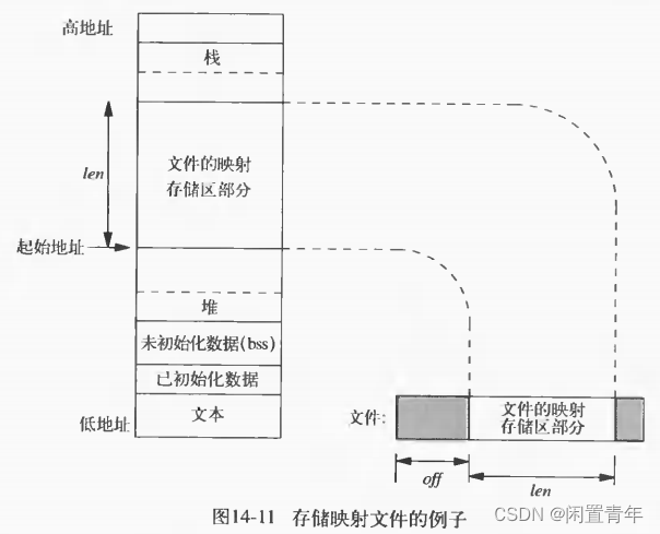 请添加图片描述