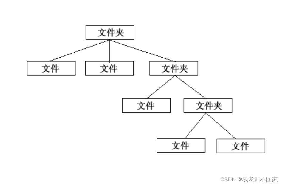 软件详细设计总复习（二）【太原理工大学】