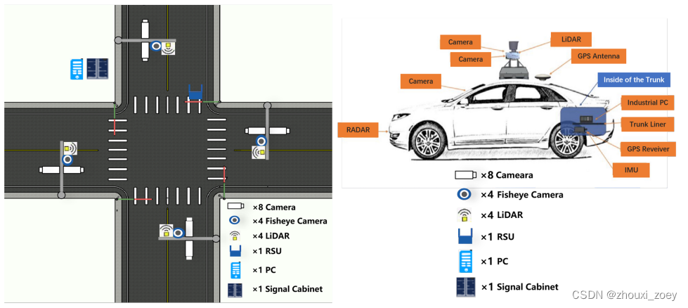 DAIR-V2X: A Large-Scale Dataset For Vehicle-Infrastructure Cooperative ...