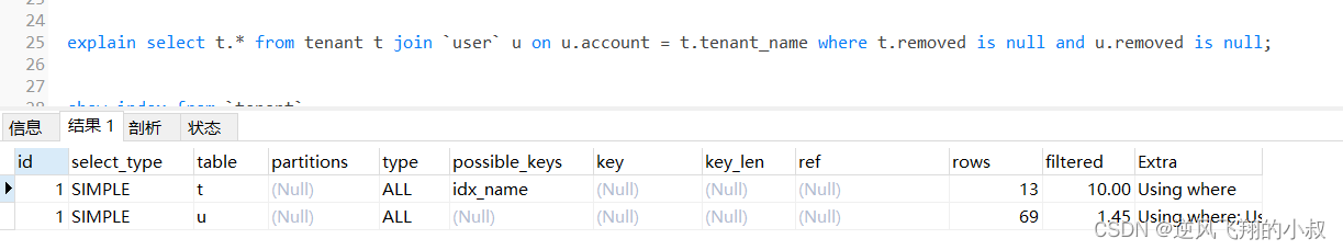 【MySql】mysql 常用查询优化策略详解