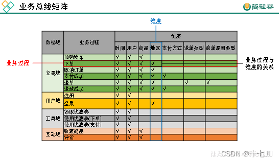 离线电商数仓（二）