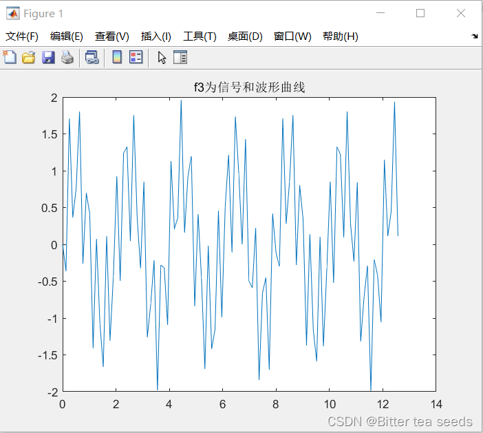 f3俩信号乘积和的波形曲线