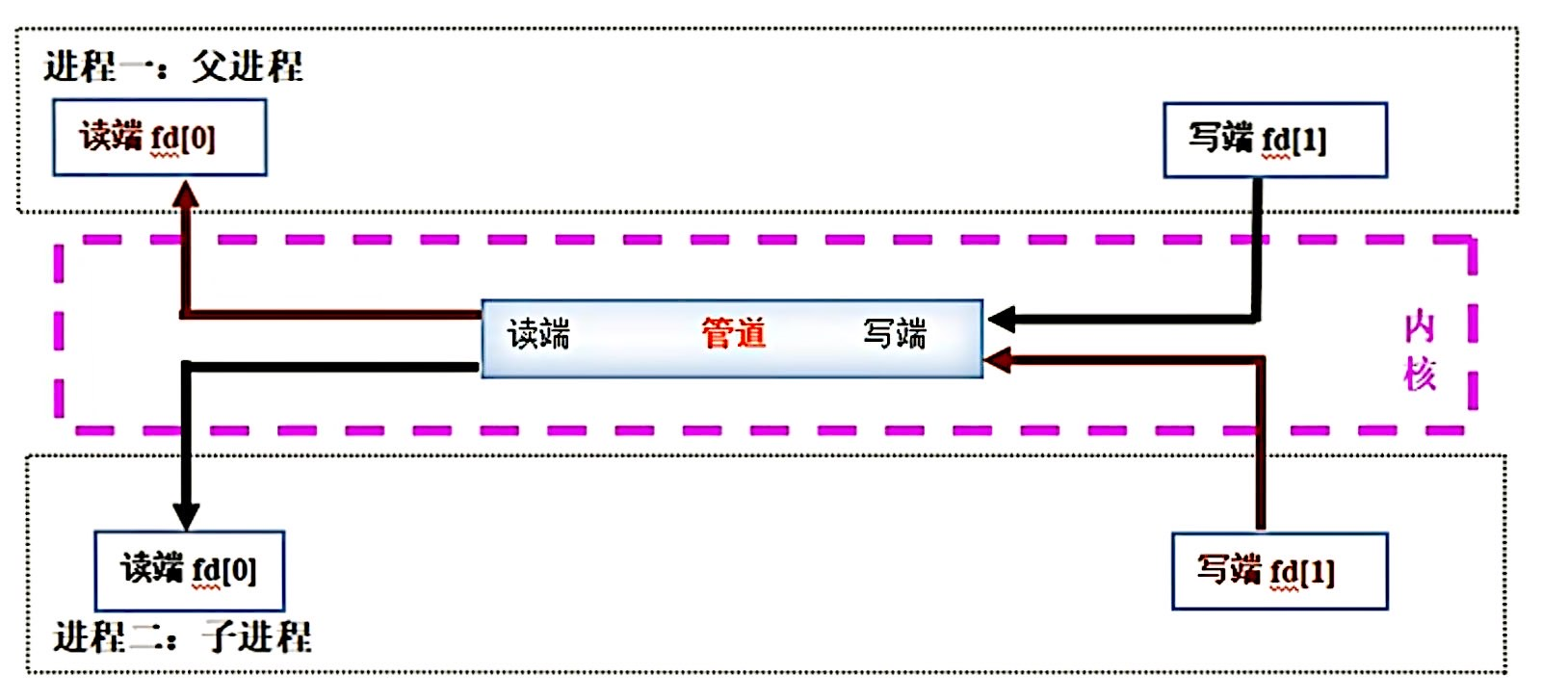 [外链图片转存失败,源站可能有防盗链机制,建议将图片保存下来直接上传(img-xlWUjn8l-1668593716547)(/home/guojiawei/.config/Typora/typora-user-images/image-20221116180900282.png)]