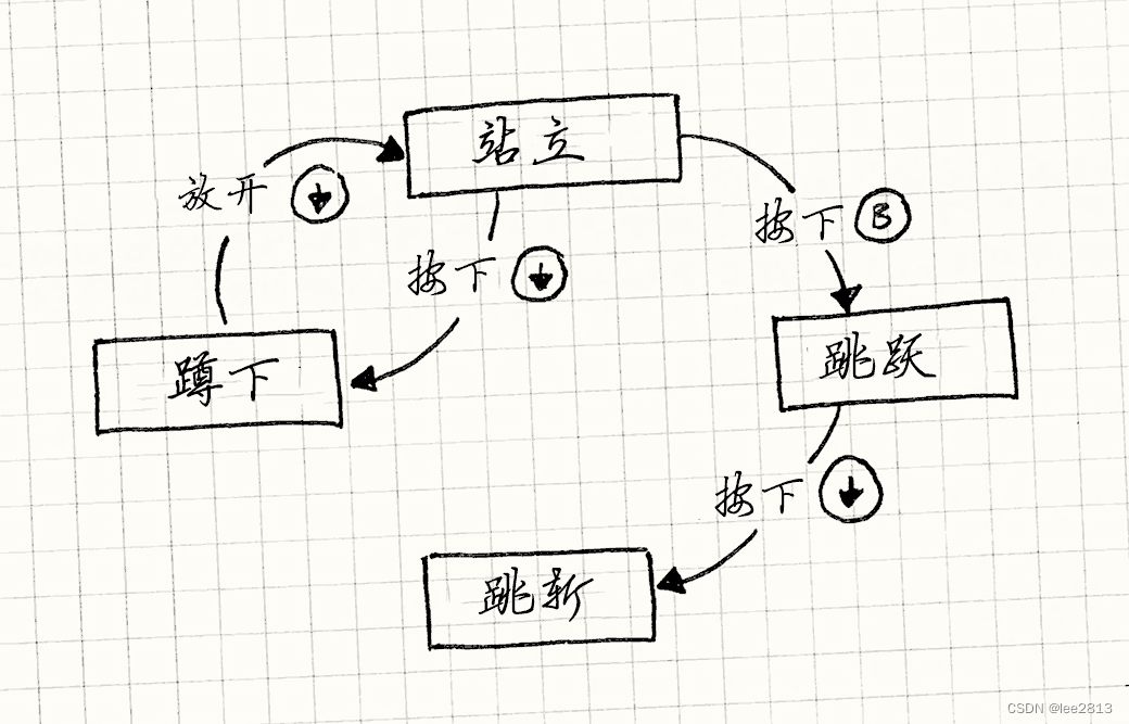 请添加图片描述