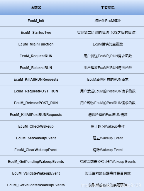 汽车电子AUTOSAR之EcuM模块