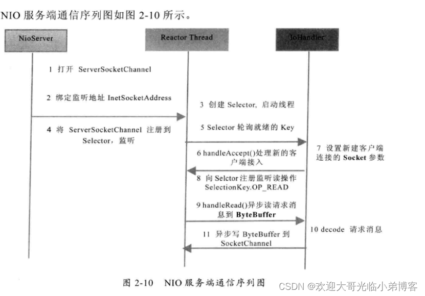 请添加图片描述